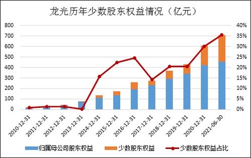 龍光集團 債務(wù)迷霧下的股債雙殺與評級下調(diào)危機
