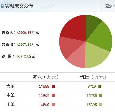 妖股王者特力A重歸榜上，后市漲停節(jié)奏不斷！投資興辦實業(yè)的機遇與挑戰(zhàn)